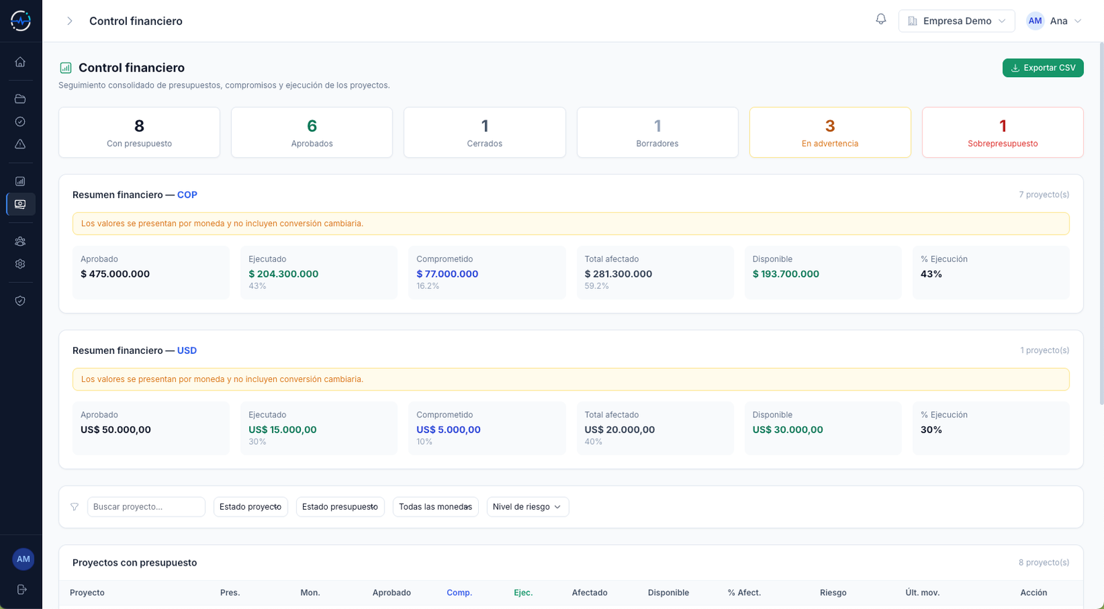 Control financiero consolidado de Pulso360 con presupuesto, comprometido, ejecutado y disponible
