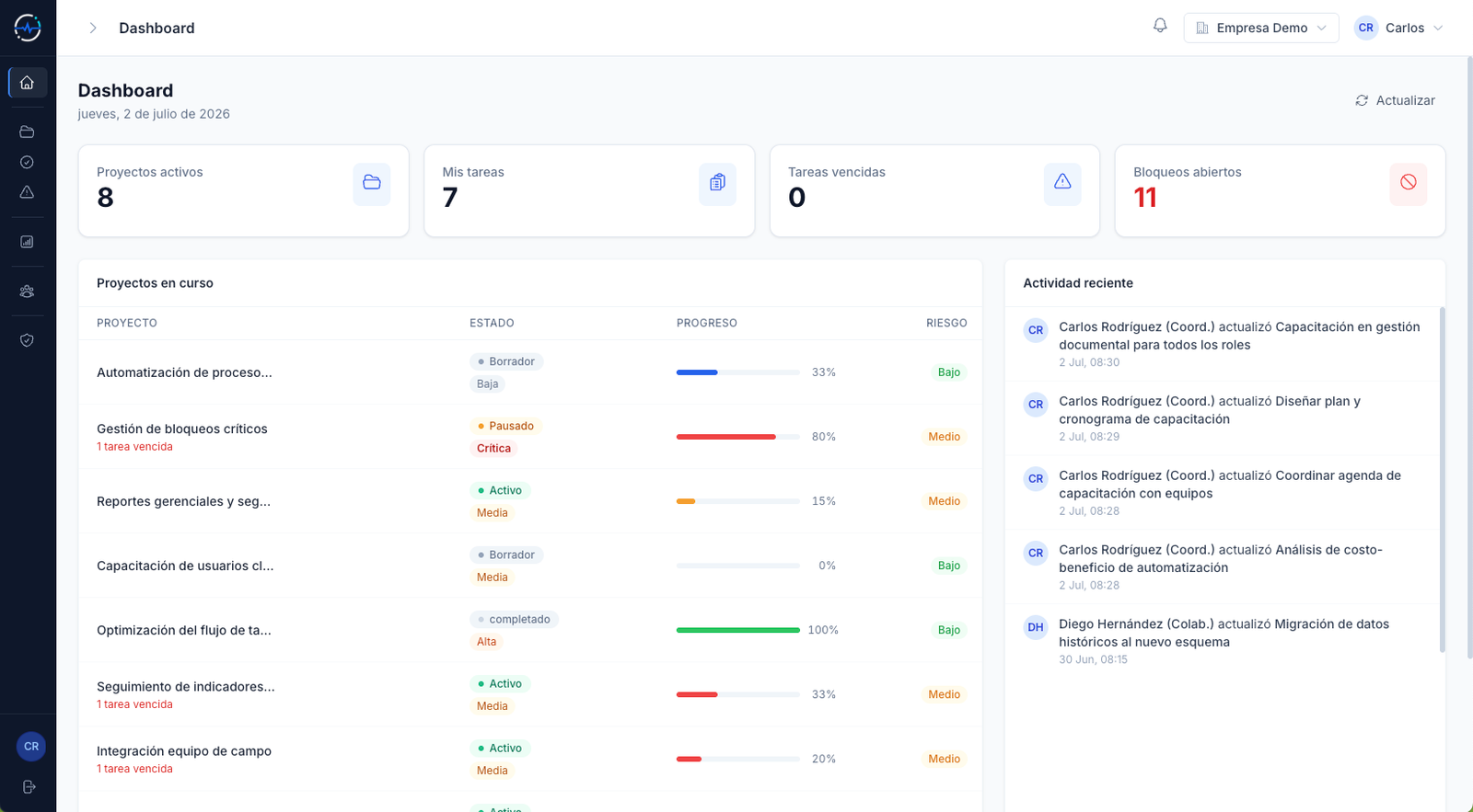 Dashboard de Pulso360 con proyectos activos, tareas, bloqueos, avances y riesgos